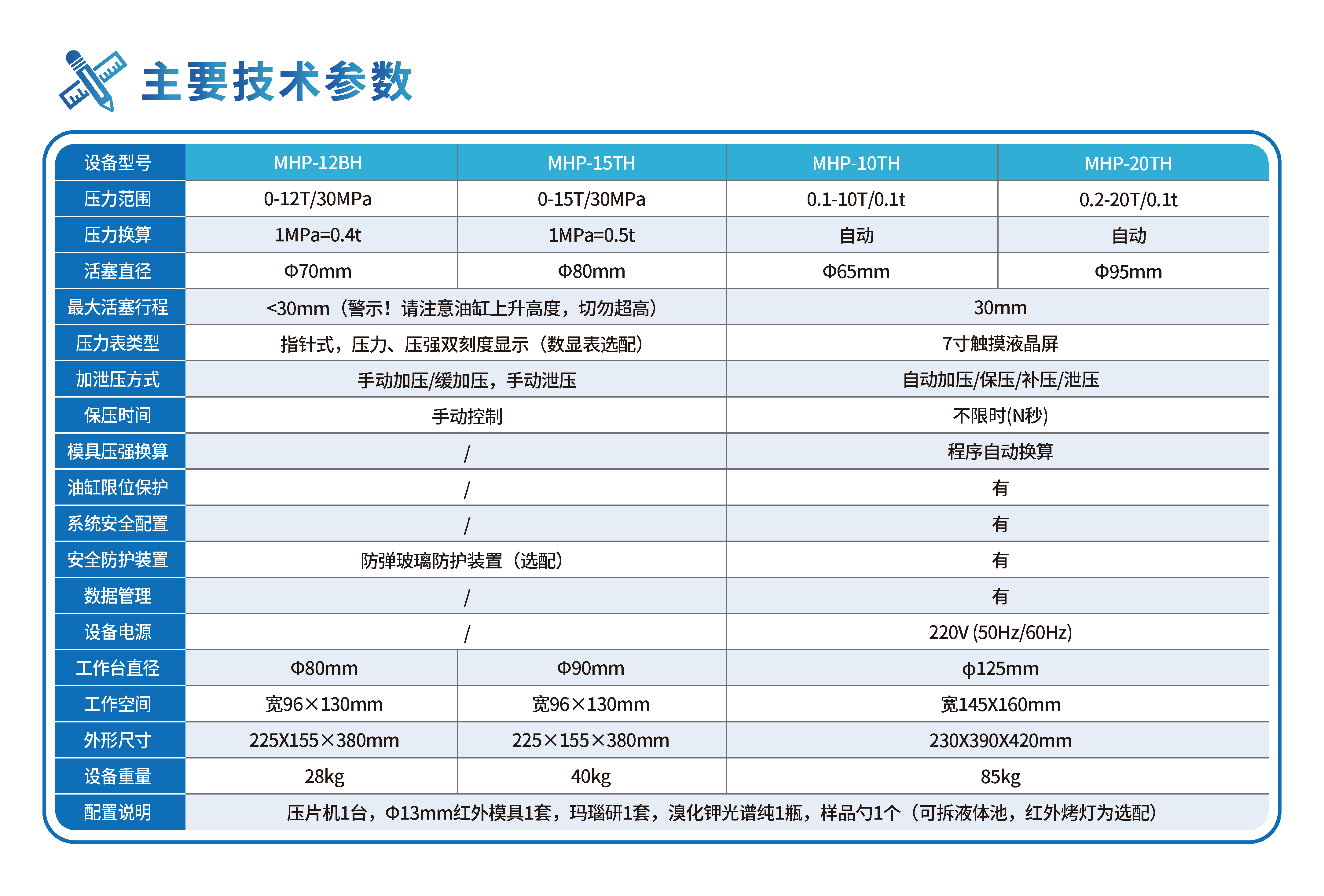 多用型·红外粉末压片机MHP (12-20T) 关键技术参数 1