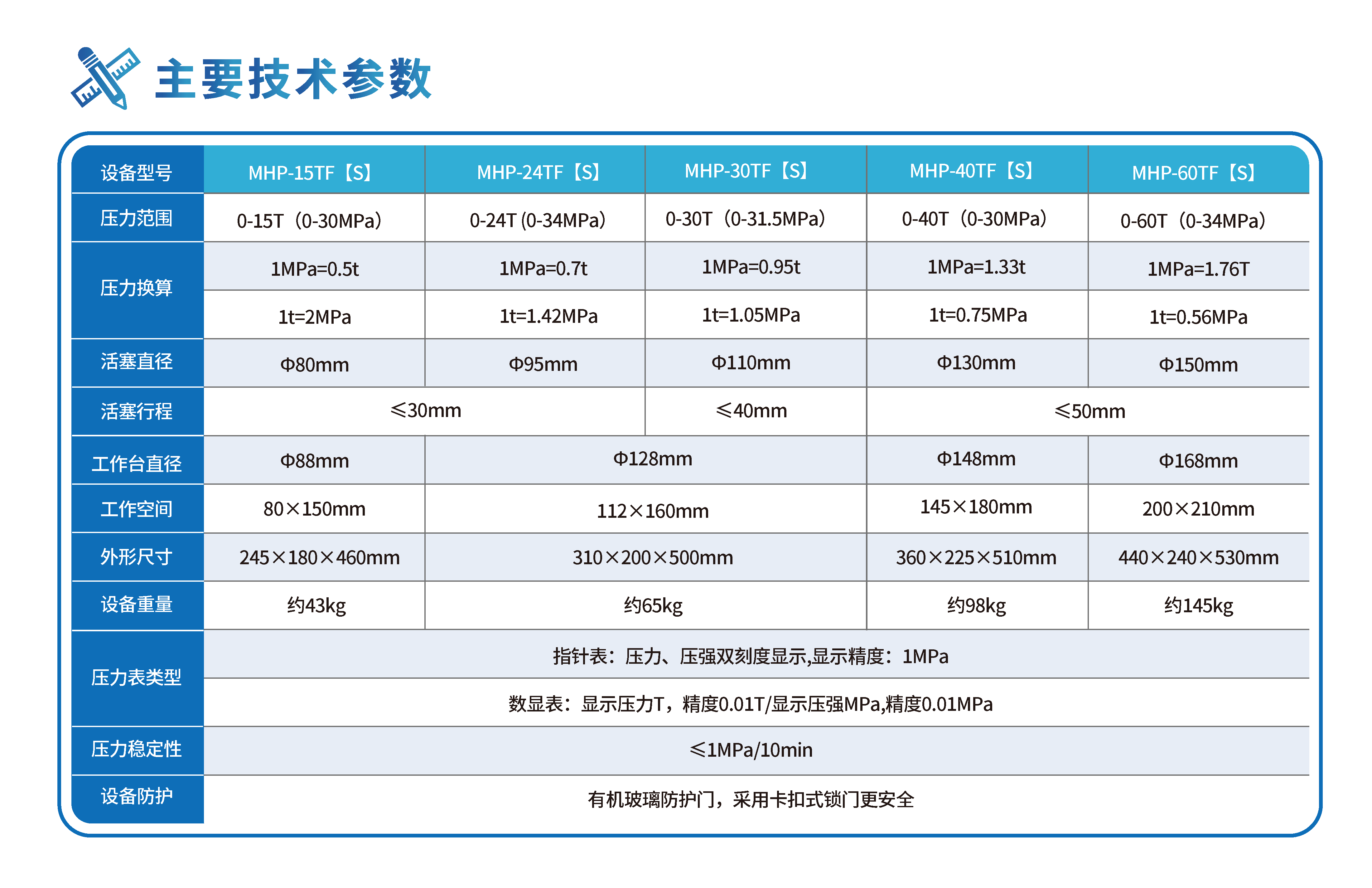 防护型手动压片机MHP-TF【S】系列(15-60T) 关键技术参数 1