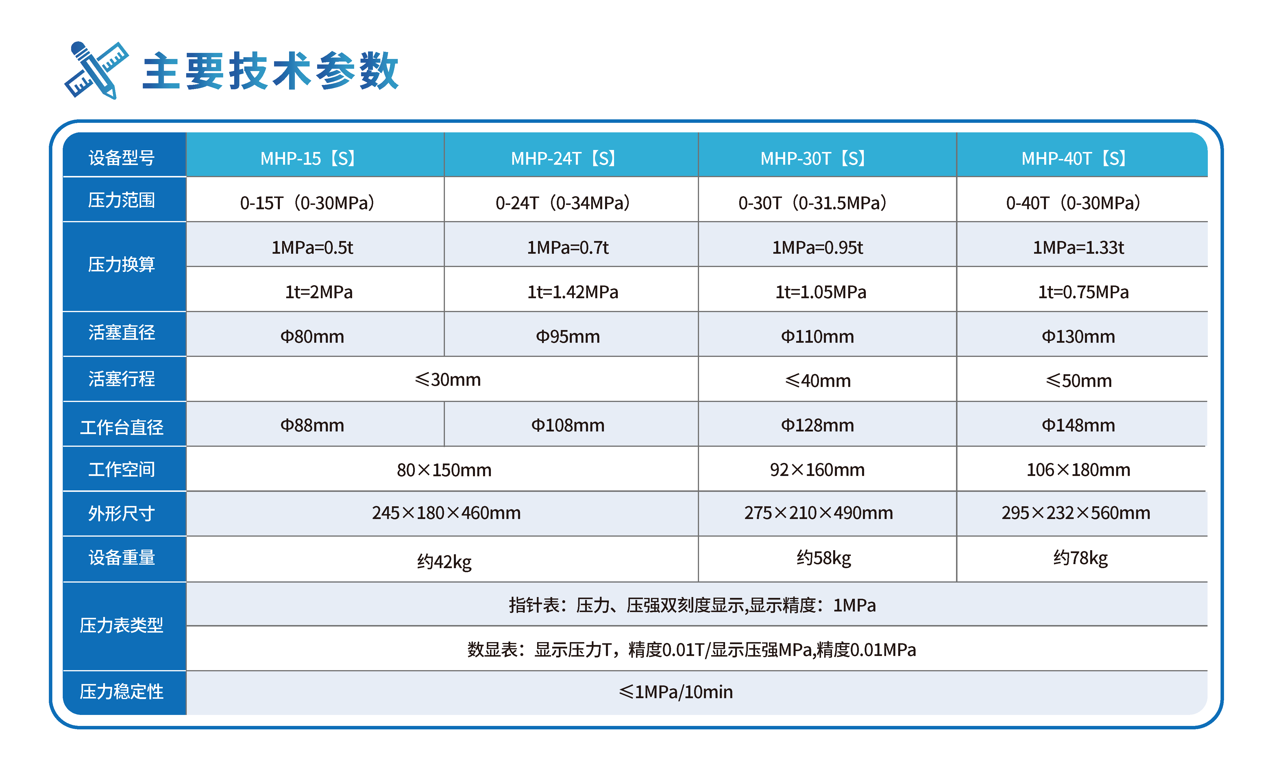 四立柱手动压片机MHP-T【S】系列(15-40T) 关键技术参数 1