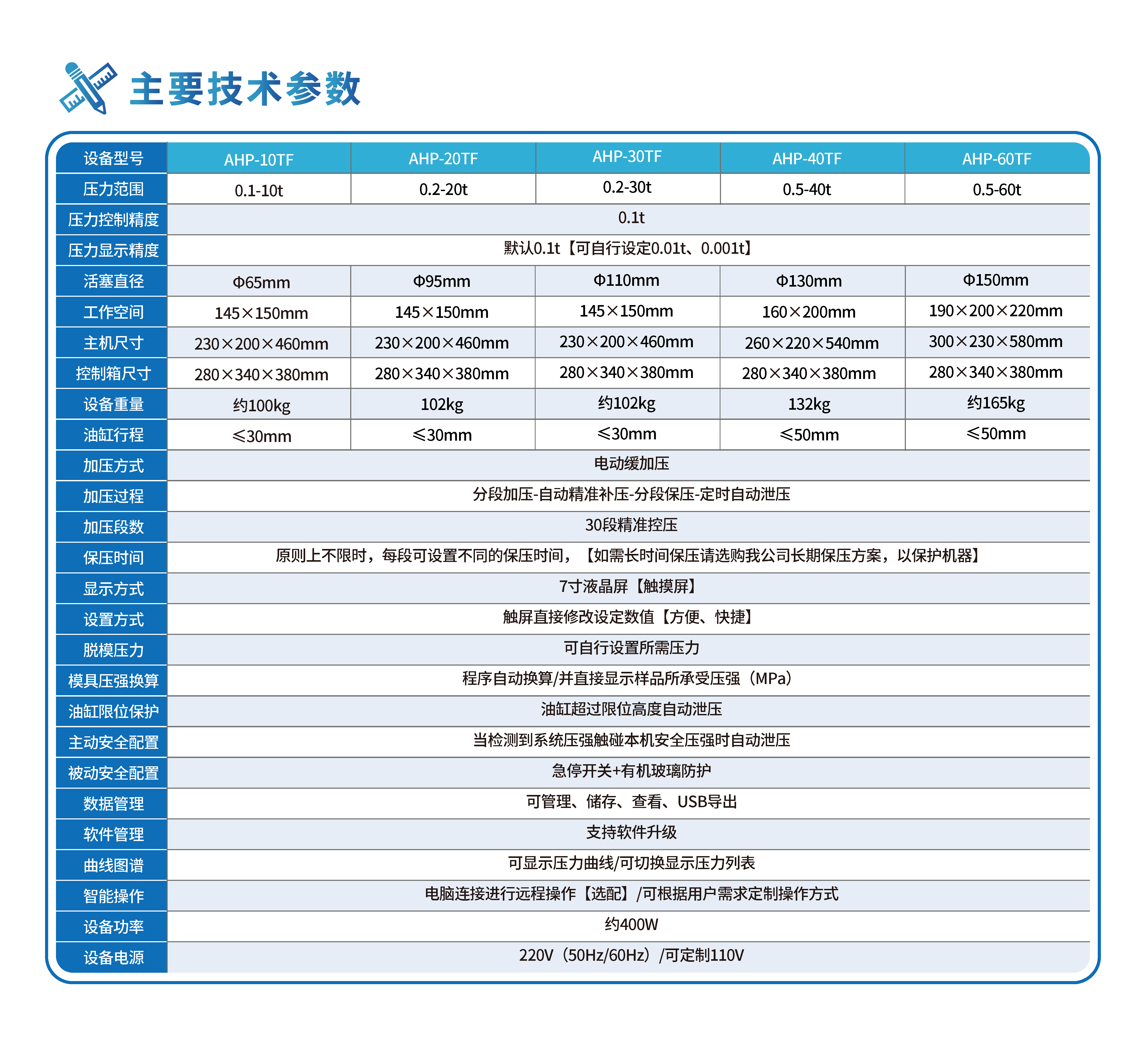 手套箱专用款·分体式自动压片机AHP-TF系列(10-60T) 关键技术参数 1