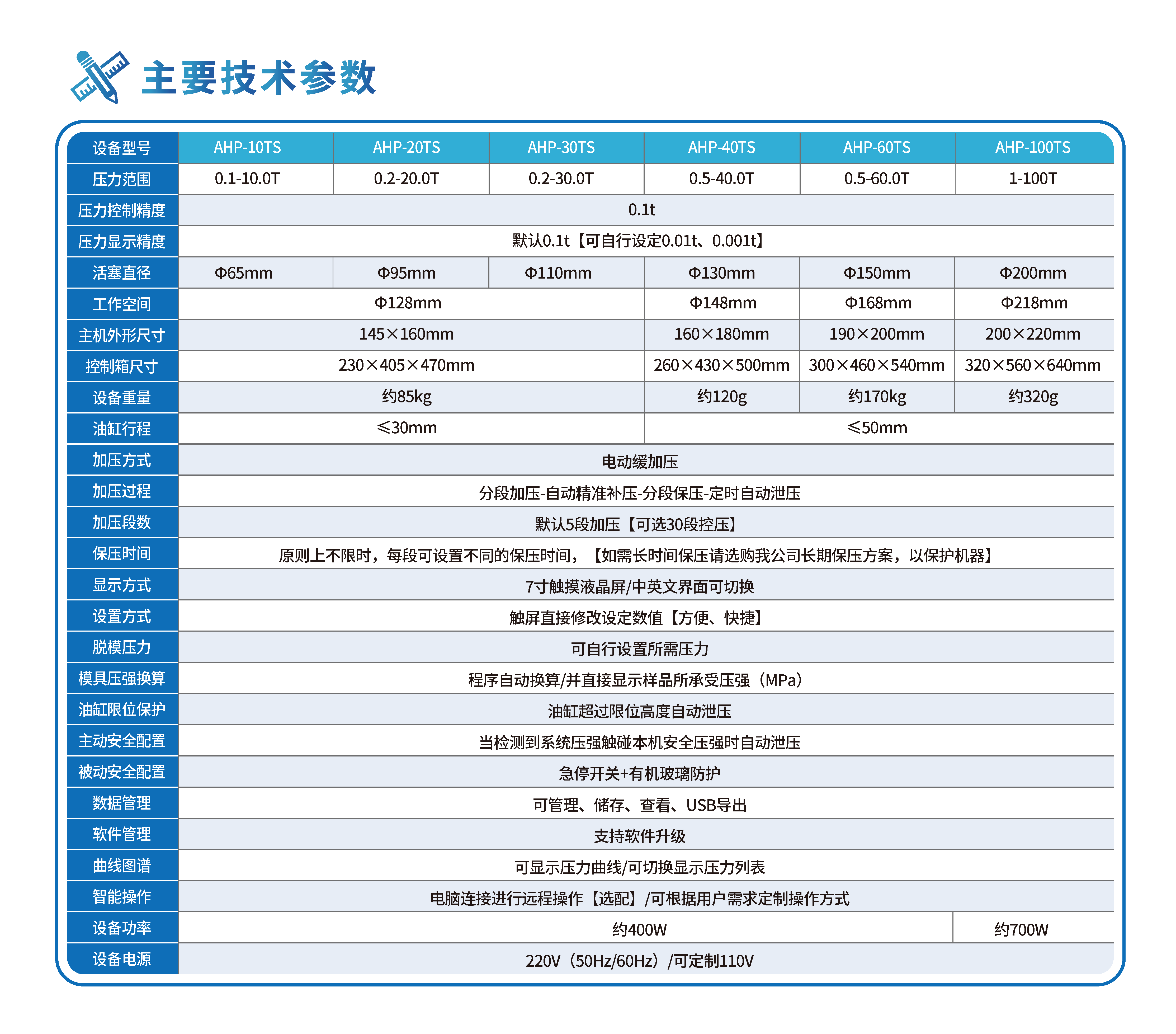 高端款·一体式自动压片机AHP-TS系列(10-100T) 关键技术参数 1