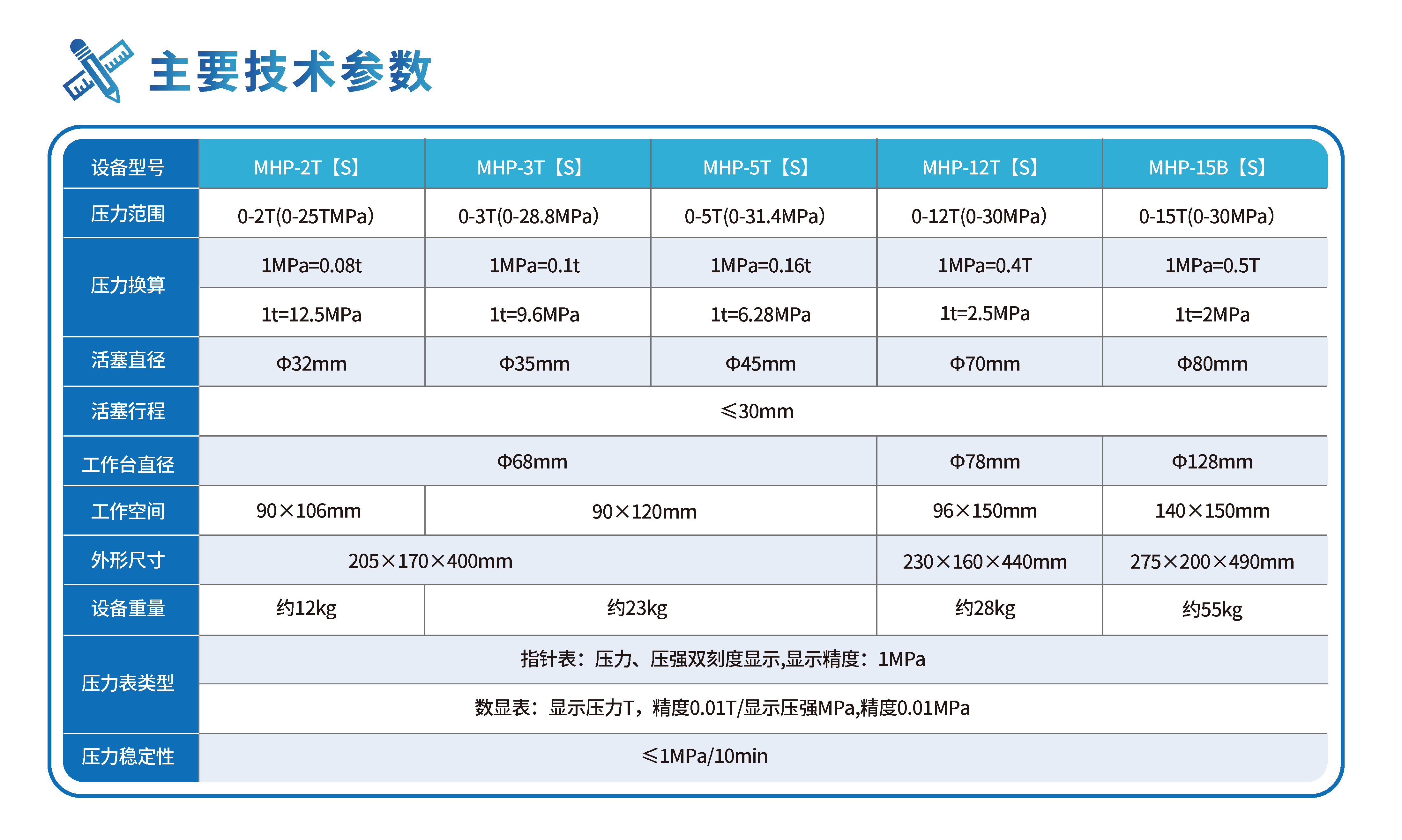 两立柱手动压片机MHP-T【S】系列(2-15T) 关键技术参数 1