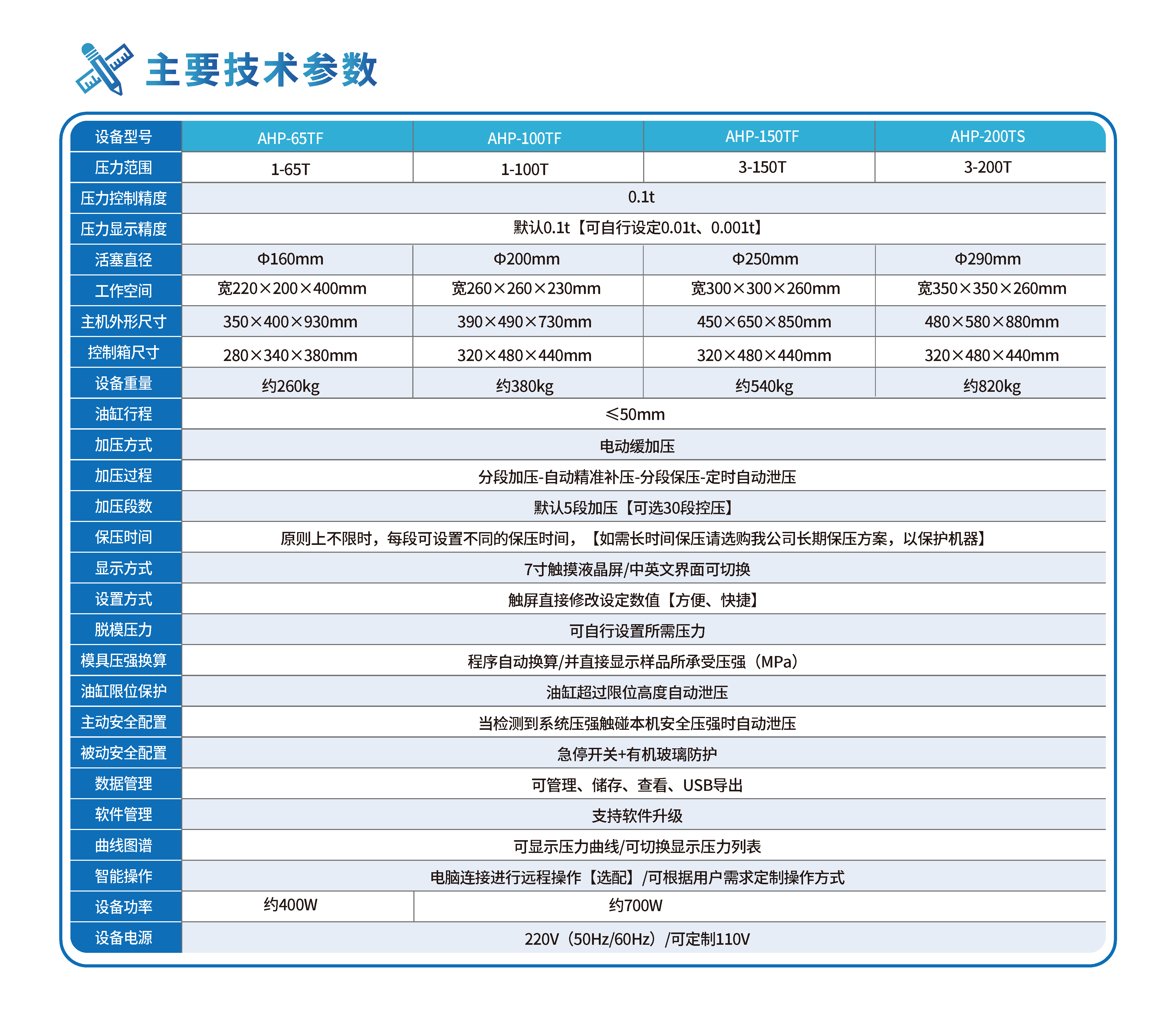 高端款·分体式自动压片机AHP-TF系列(65-200T) 关键技术参数 1